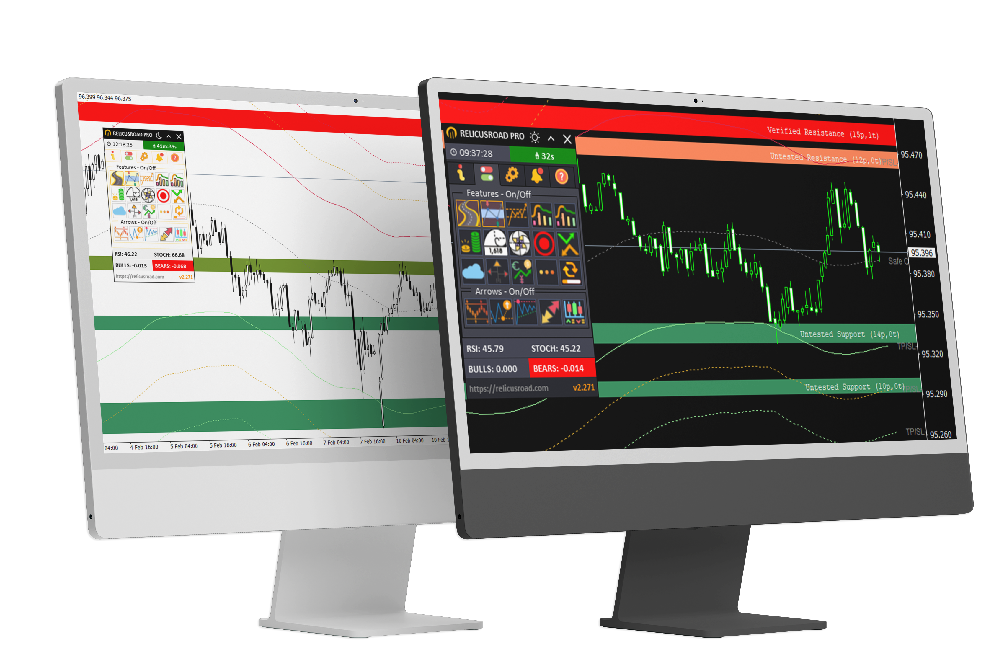 Support & Resistance Indicator